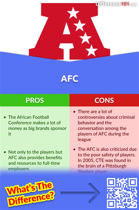 what's nfc and afc stand for|difference between afc and nfc.